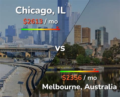 time in chicago vs melbourne.